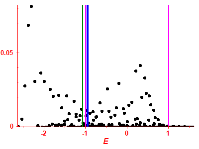 Strength function